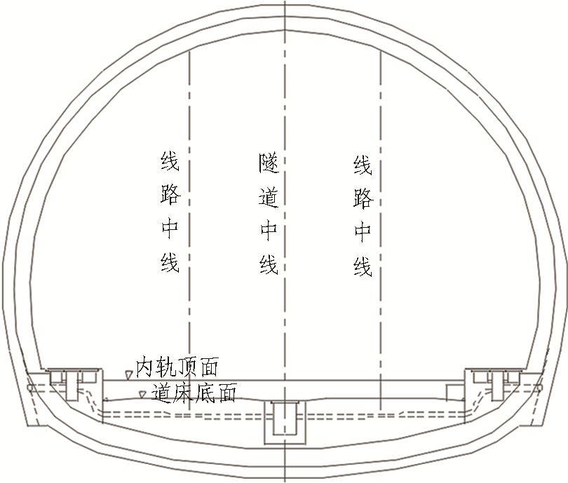 如何推進(jìn)高鐵隧道建造2.5（機(jī)械化、信息化、智能化）
